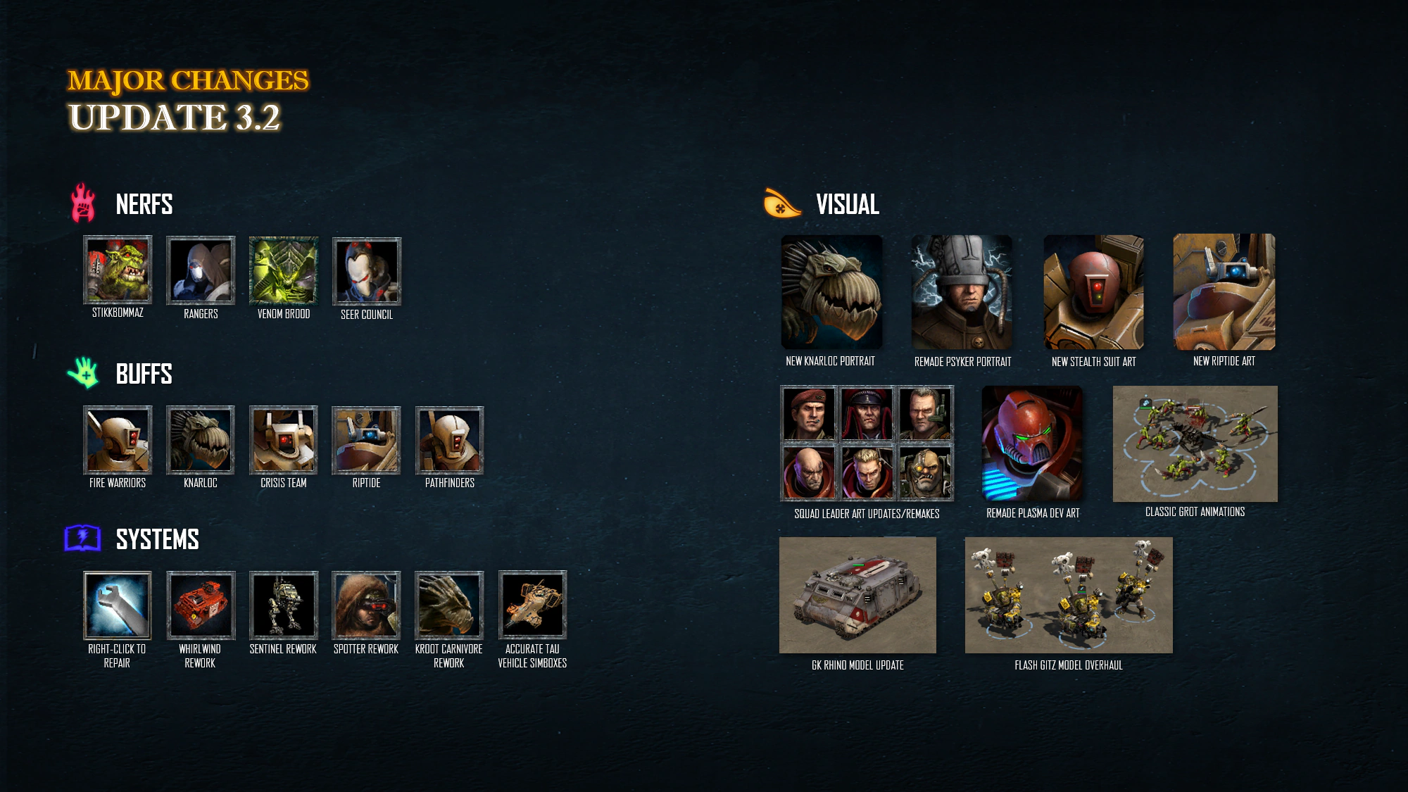 The Elite Mod 3.2 change-summary poster showing units, balance changes, and visual updates.